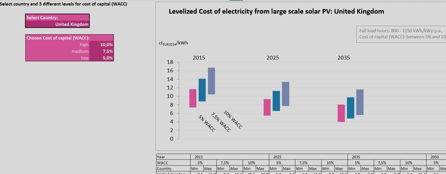 Calculator of Levelized Cost of Electricity for Photovoltaics