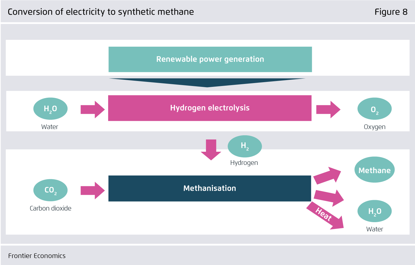 Preview for Conversion of electricity to synthetic methane