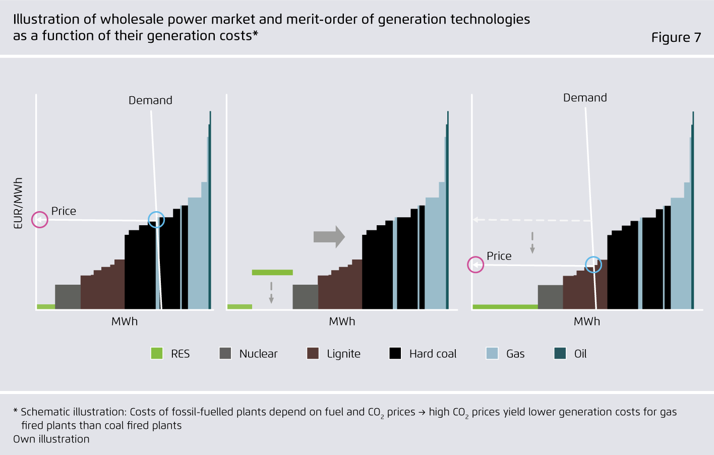 Preview for Illustration of wholesale power market and merit-order of generation technologies as a function of their generation costs*