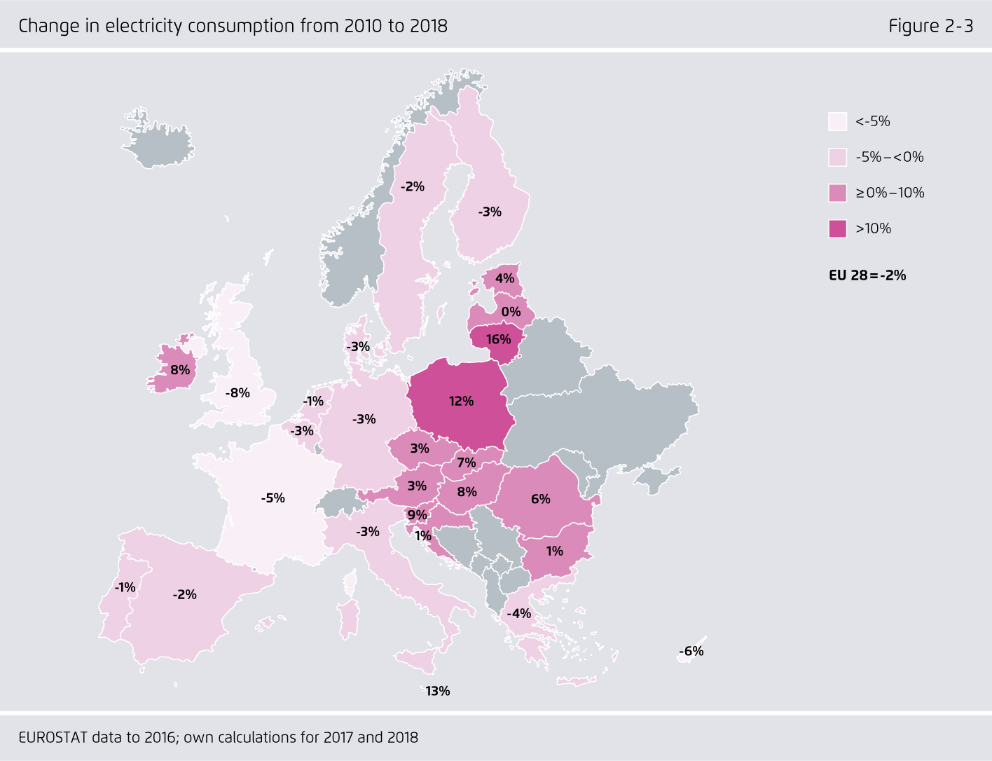 Preview for Change in electricity consumption from 2010 to 2018