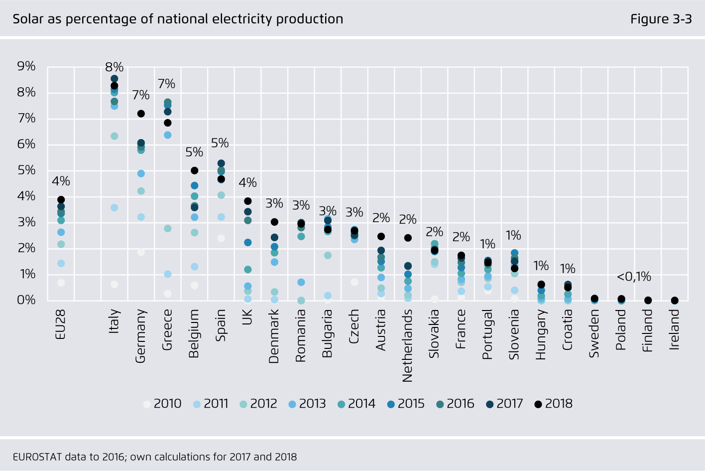 Preview for Solar as percentage of national electricity production