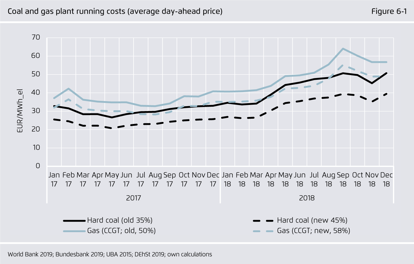 Preview for Coal and gas plant running costs (average day-ahead price)