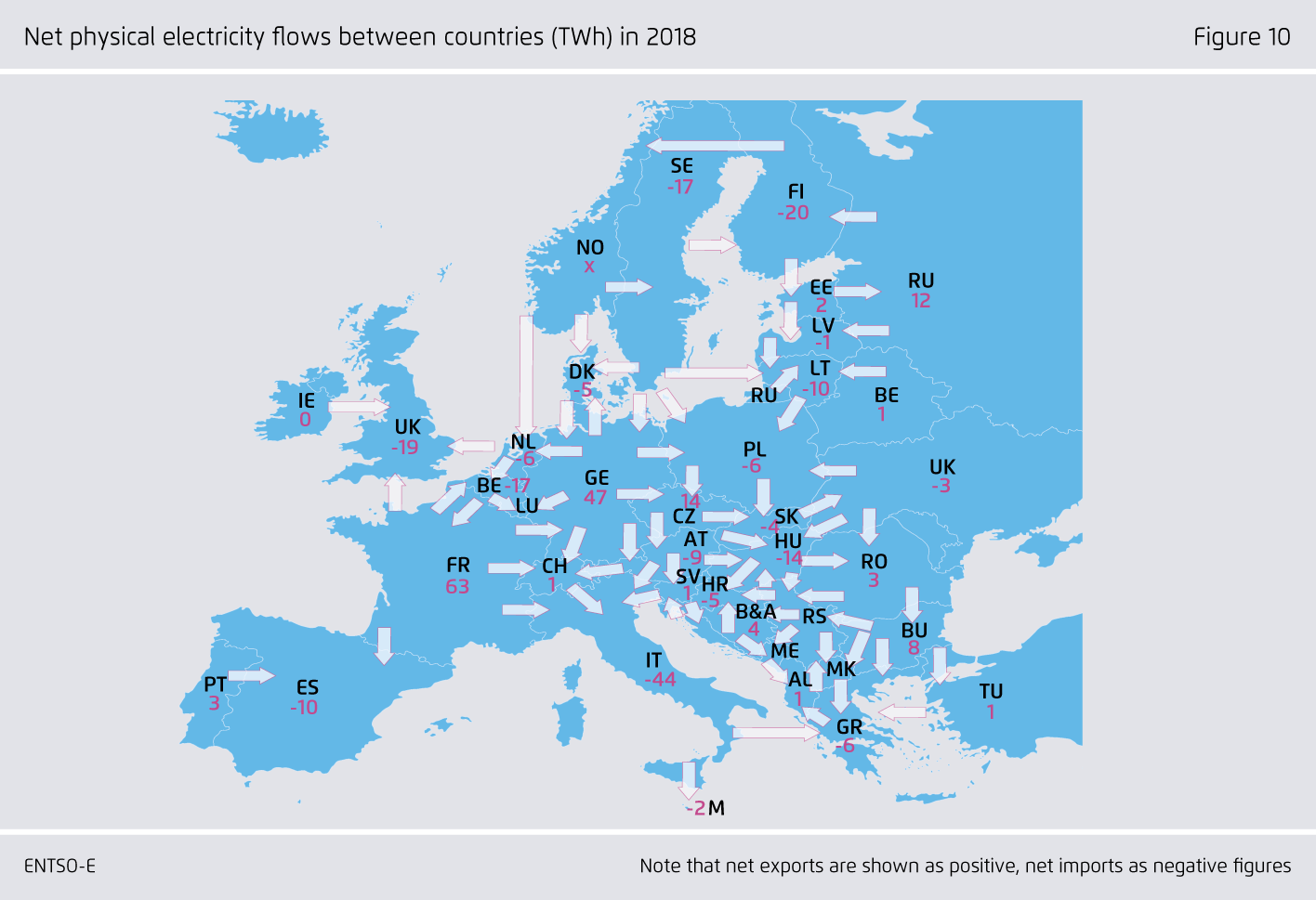 Preview for Net physical electricity flows between countries (TWh) in 2018