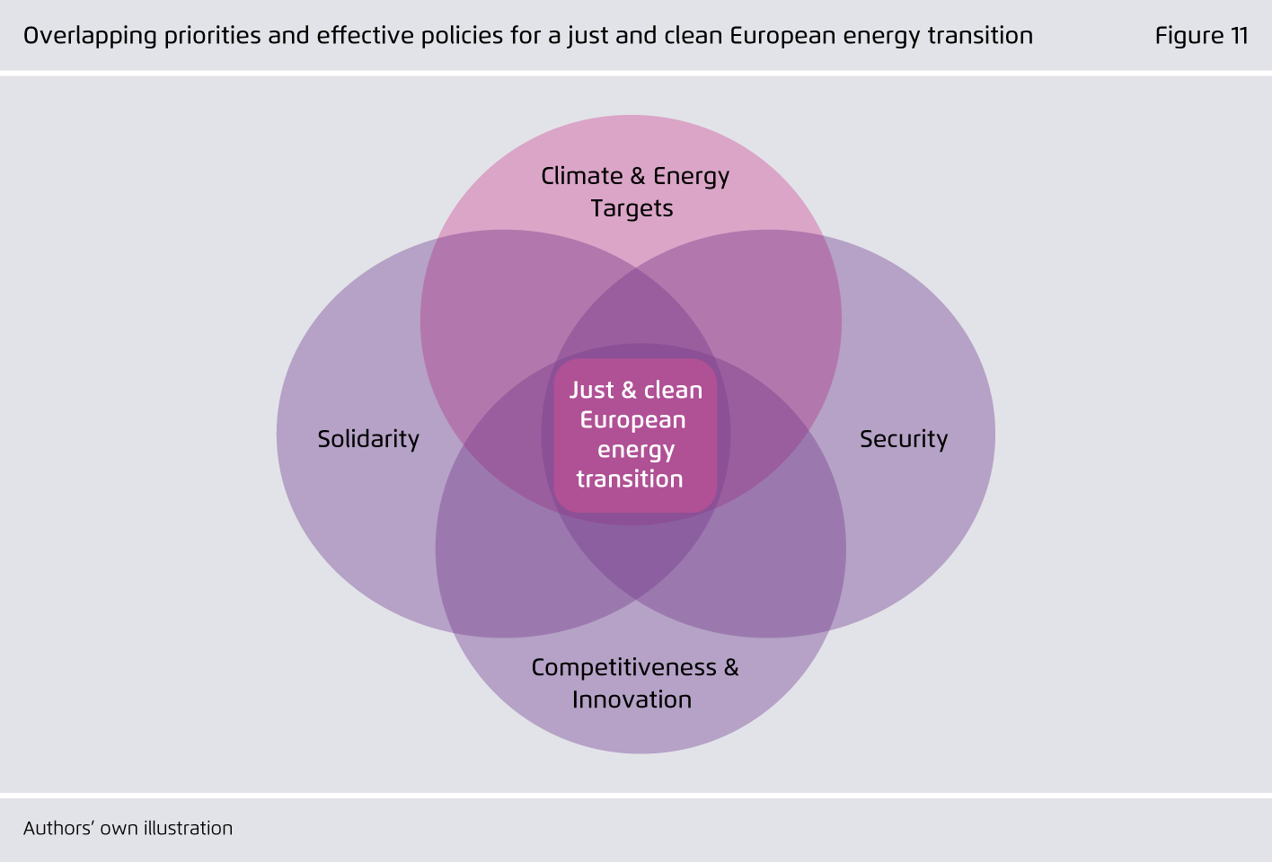 Preview for Overlapping priorities and e ective policies for a just and clean European energy transition