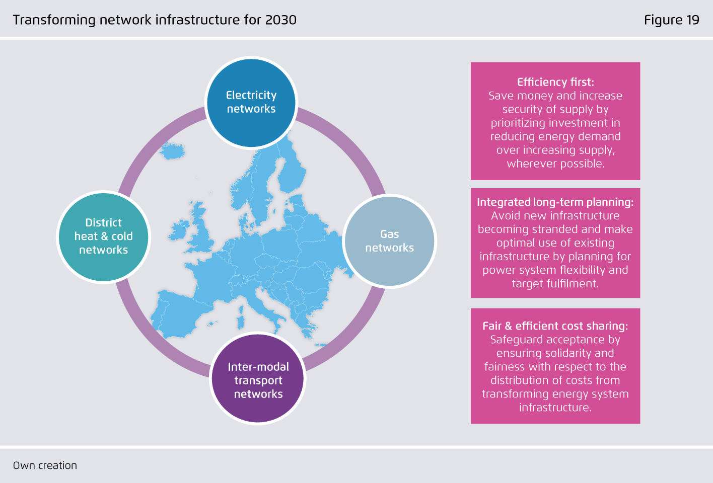 Preview for Transforming network infrastructure for 2030