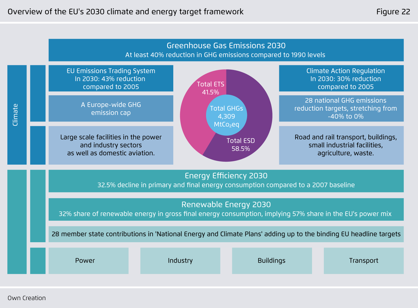 Preview for Overview of the EU's 2030 climate and energy target framework