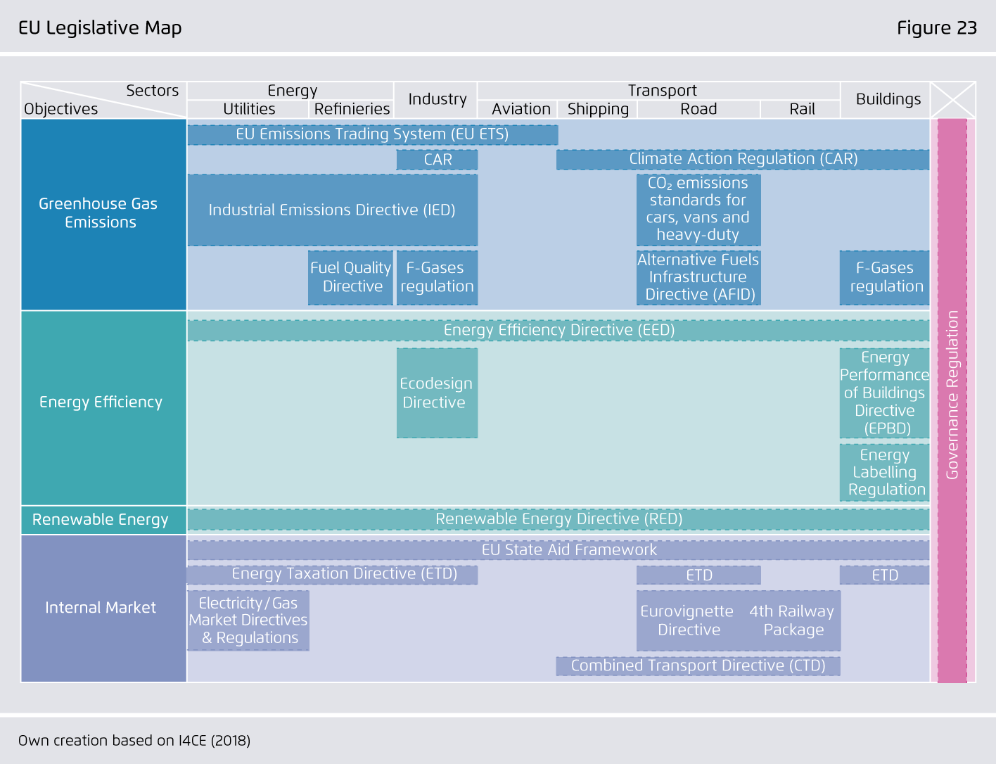 Preview for EU Legislative Map