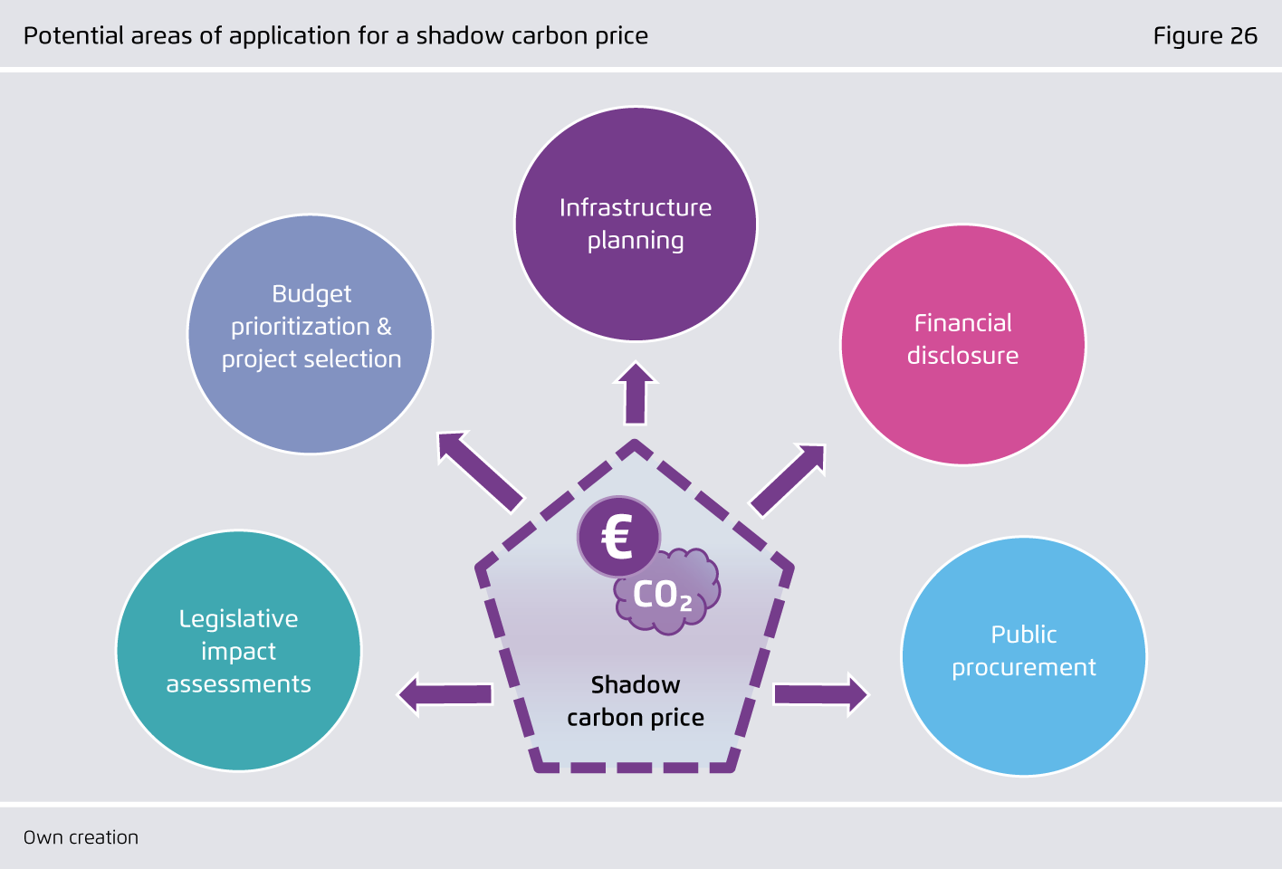 Preview for Potential areas of application for a shadow carbon price