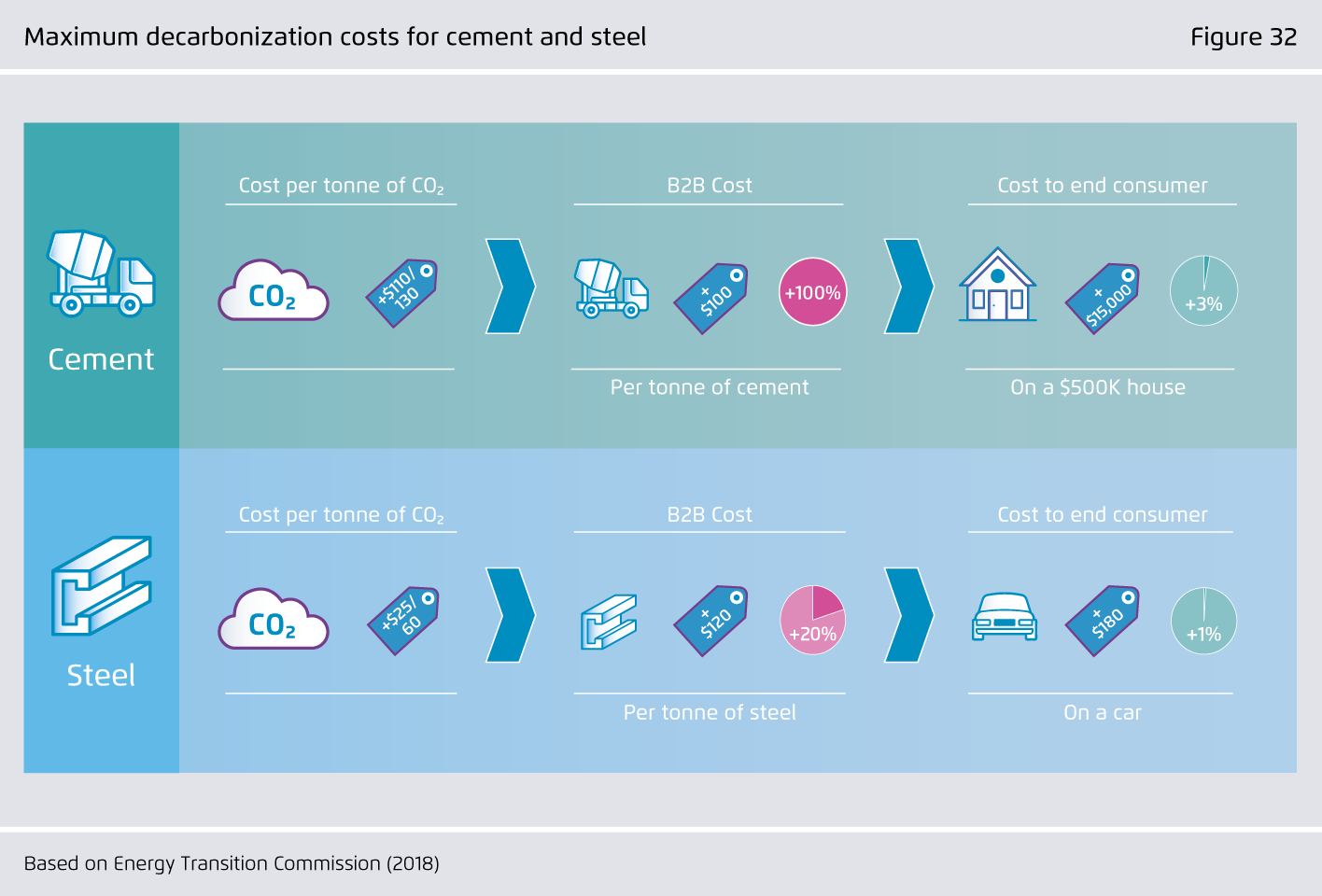 Preview for Maximum decarbonization costs for cement and steel