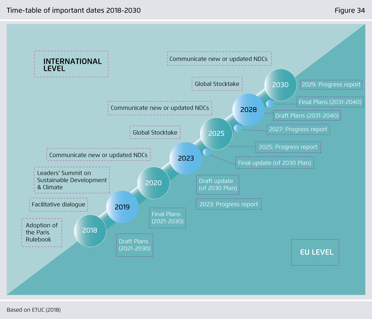 Preview for Time-table of important dates 2018-2030