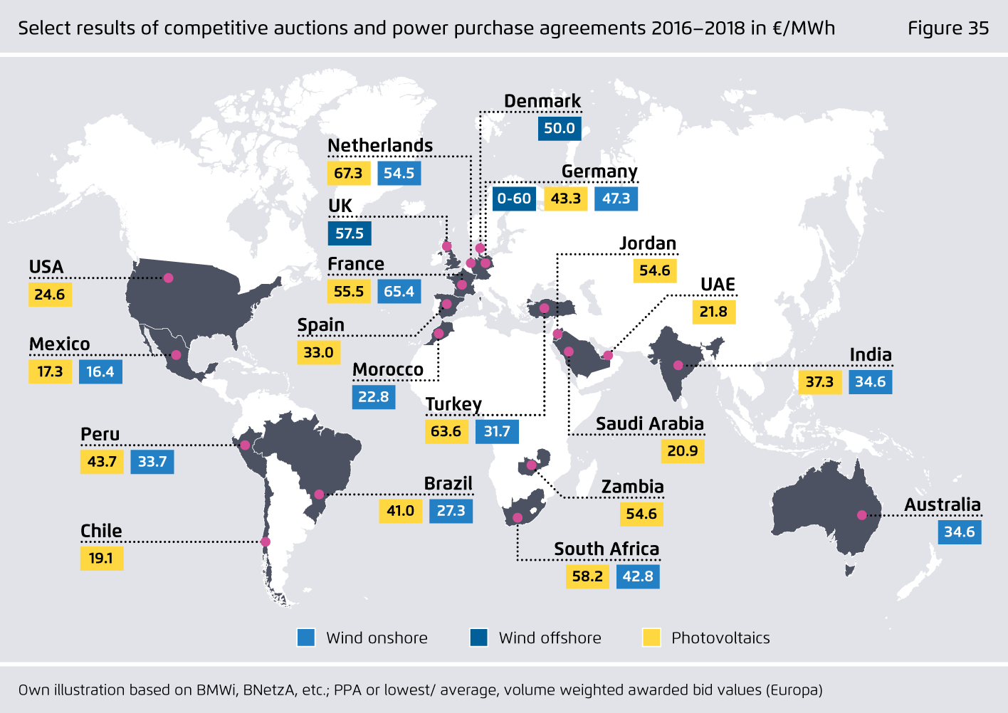 Preview for Select results of competitive auctions and power purchase agreements 2016–2018 in €/MWh