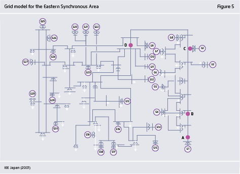 Preview for Grid model for the Eastern Synchronous Area