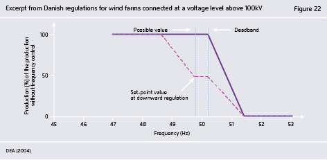 Preview for Excerpt from Danish regulations for wind farms connected at a voltage level above 100kV