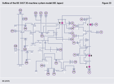 Preview for Outline of the IEE EAST 30-machine system model (IEE Japan)