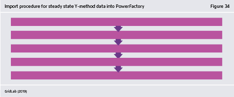 Preview for Import procedure for steady state Y-method data into PowerFactory