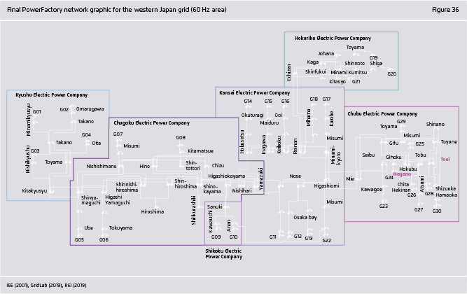 Preview for Final PowerFactory network graphic for the western Japan grid (60 Hz area)