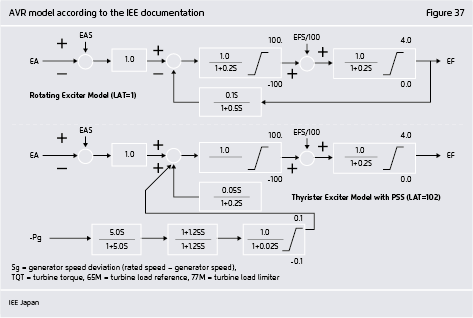 Preview for AVR model according to the IEE documentation