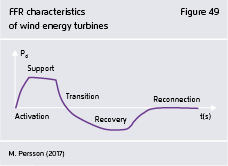 Preview for FFR characteristics  of wind energy turbines