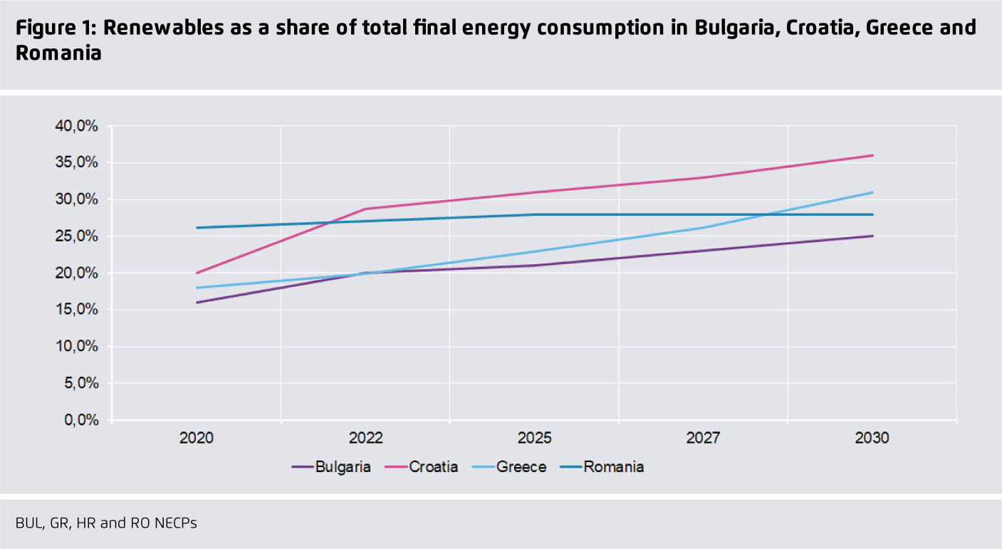 Preview for Renewables as a share of total final energy consumption in Bulgaria, Croatia, Greece and  Romania