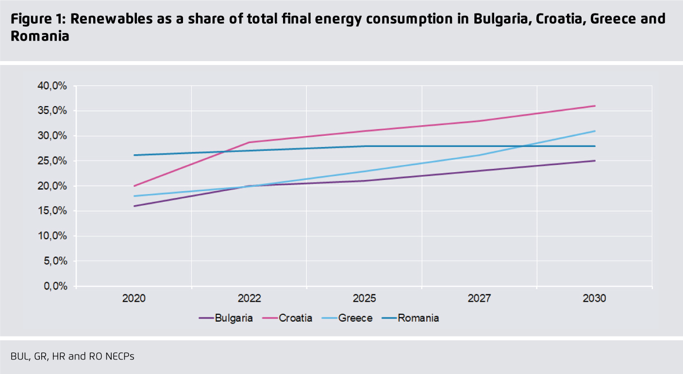 Preview for Renewables as a share of total final energy consumption in Bulgaria, Croatia, Greece and Romania