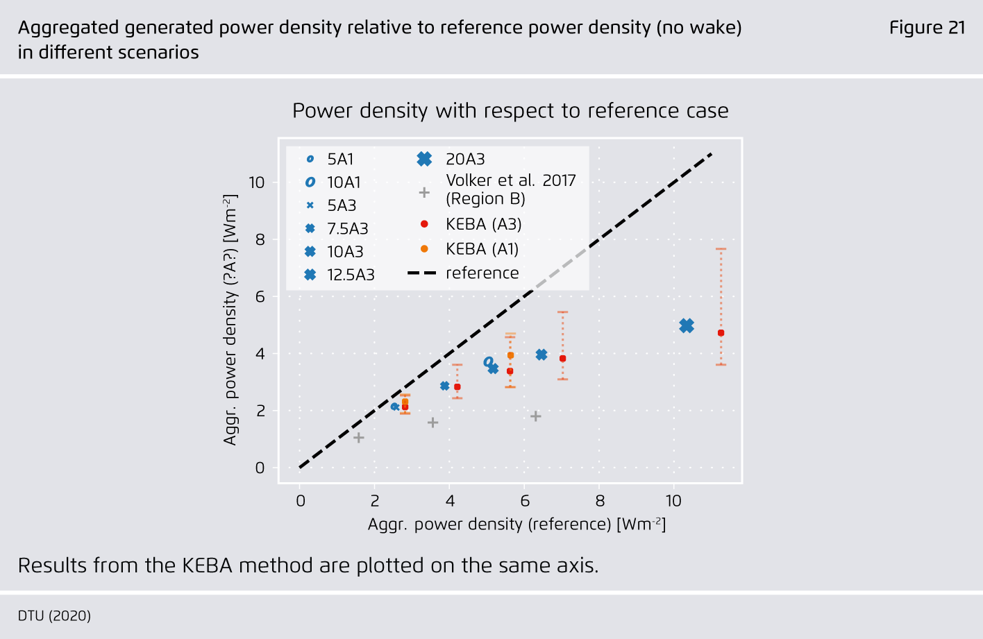 Preview for Aggregated generated power density relative to reference power density (no wake)  in different scenarios