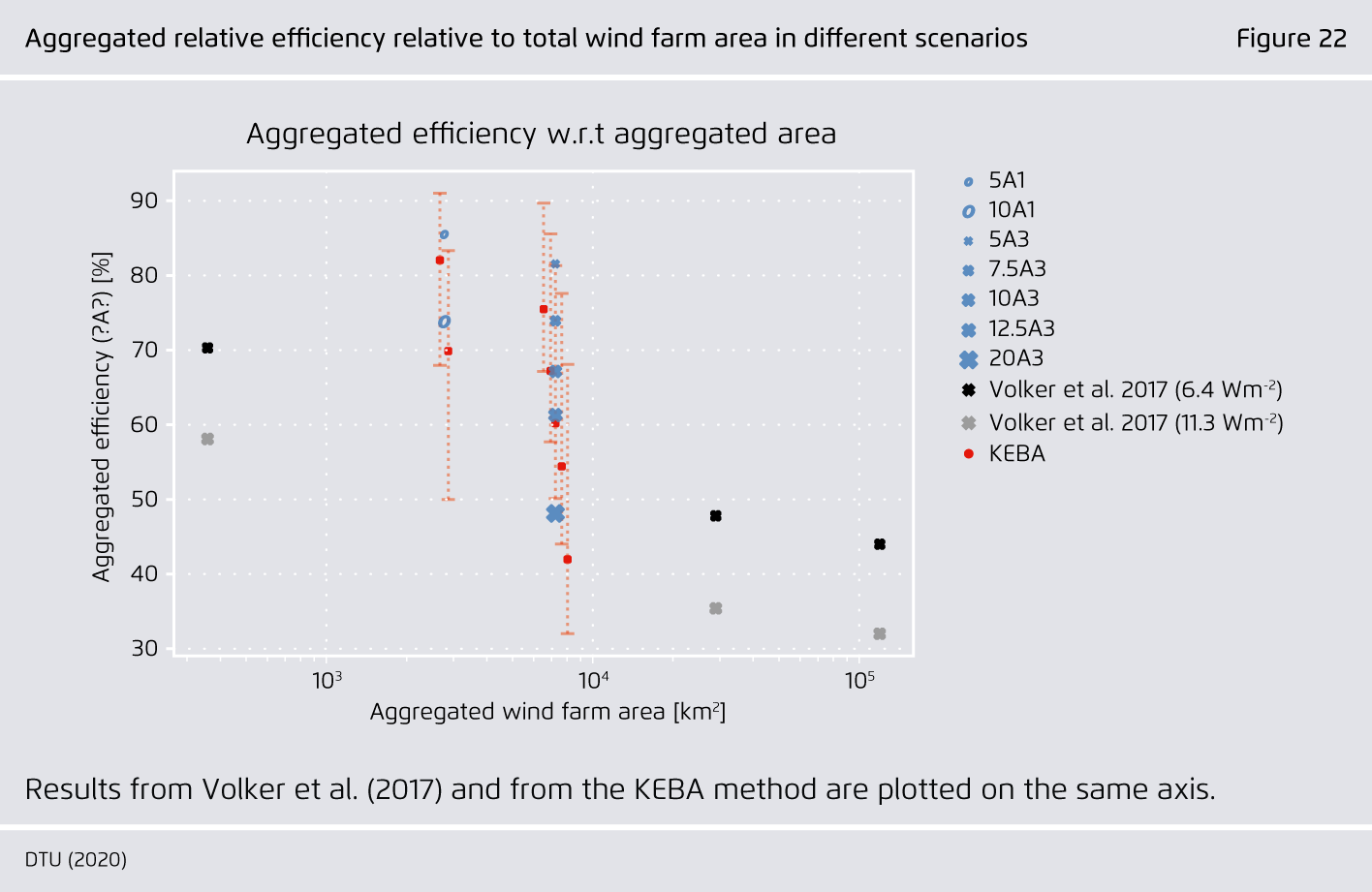 Preview for Aggregated relative efficiency relative to total wind farm area in different scenarios