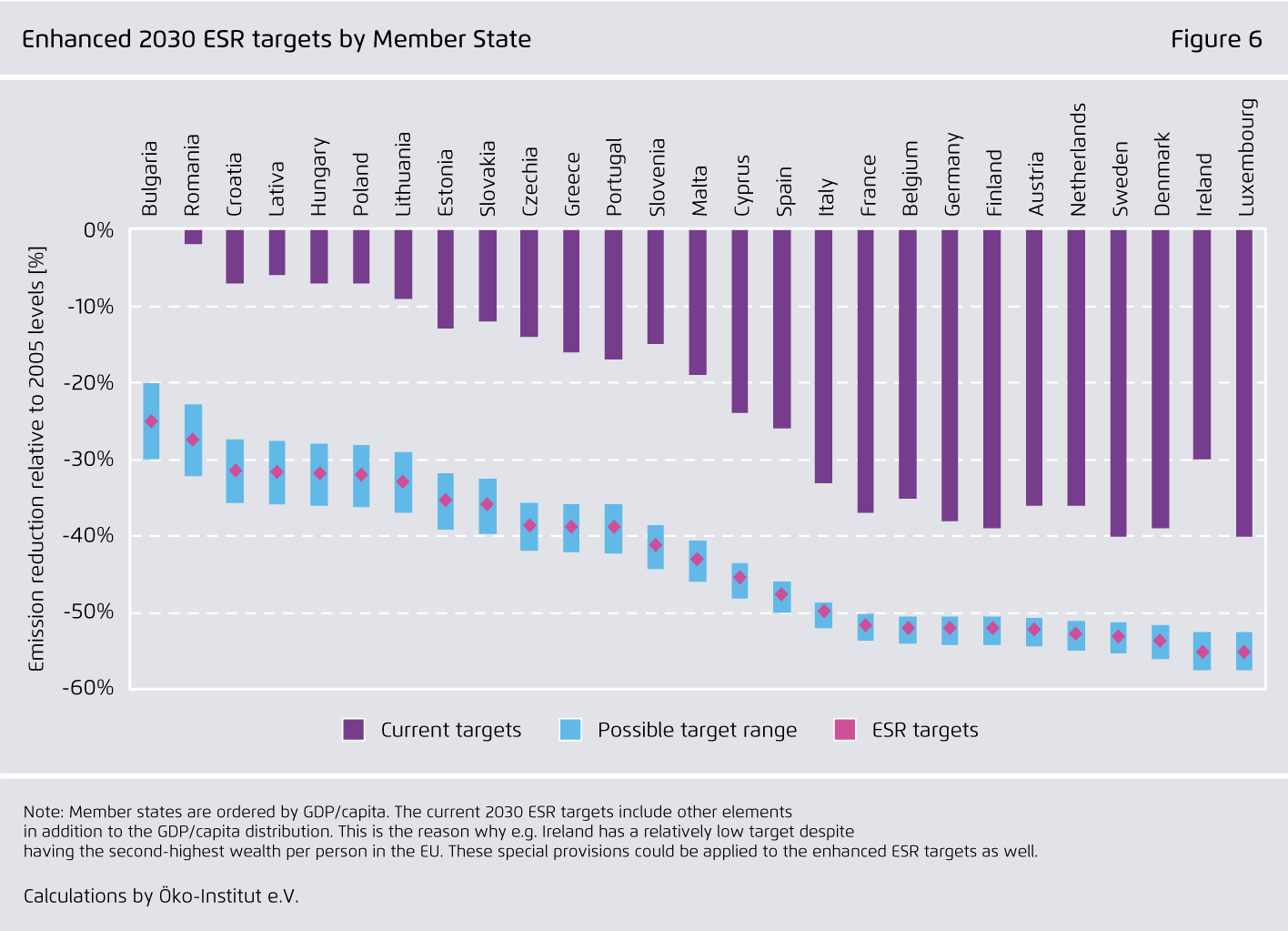 Preview for Enhanced 2030 ESR targets by Member State