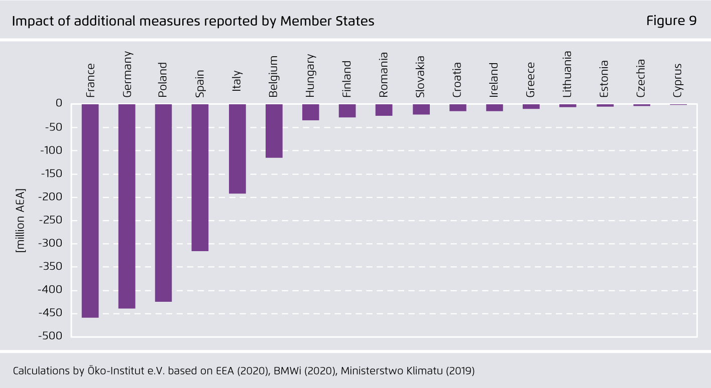 Preview for Impact of additional measures reported by Member States
