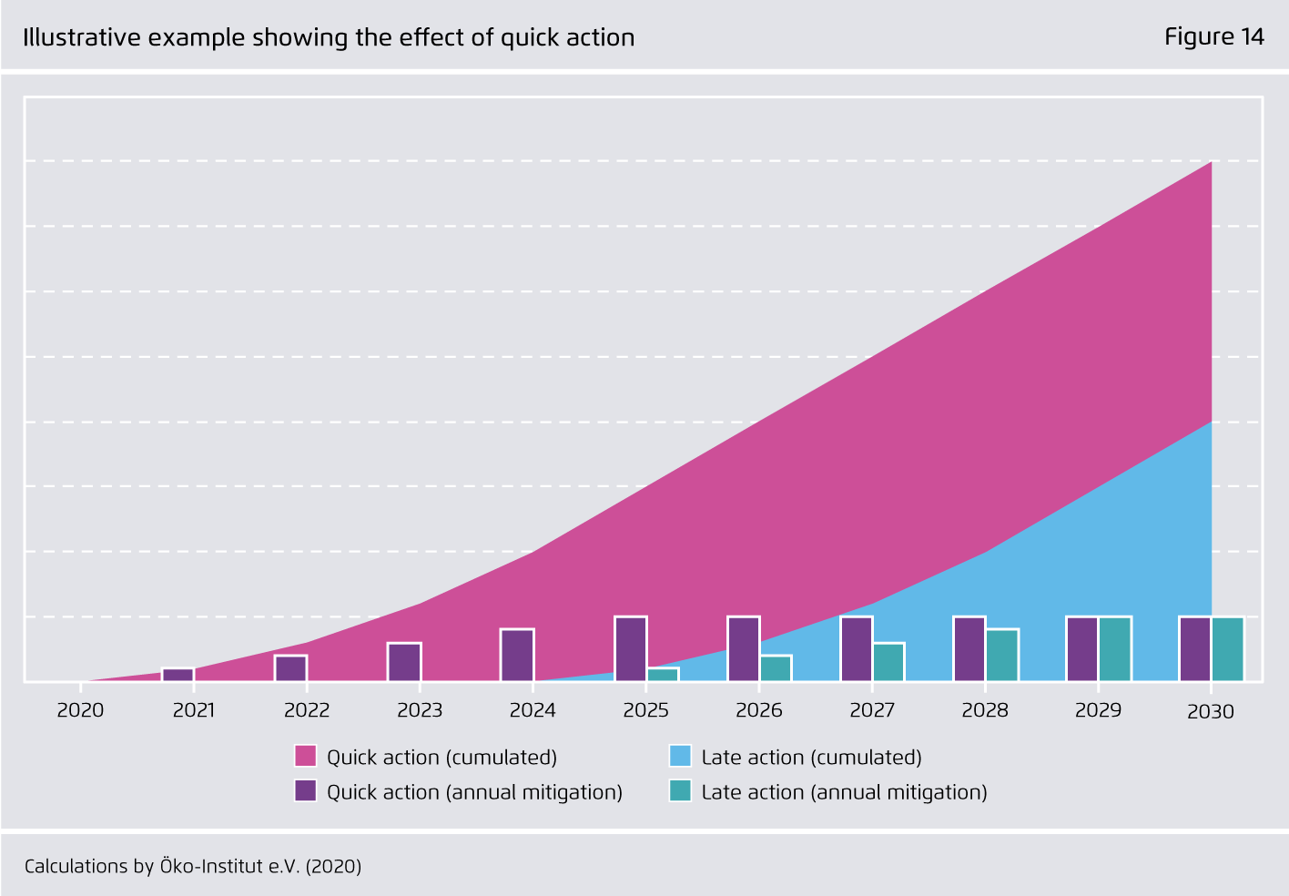 Preview for Illustrative example showing the effect of quick action