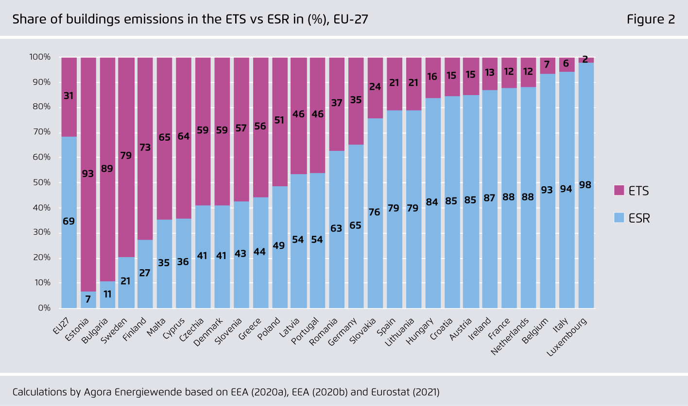 Preview for Agora Energiewende based on current emissions (2021)