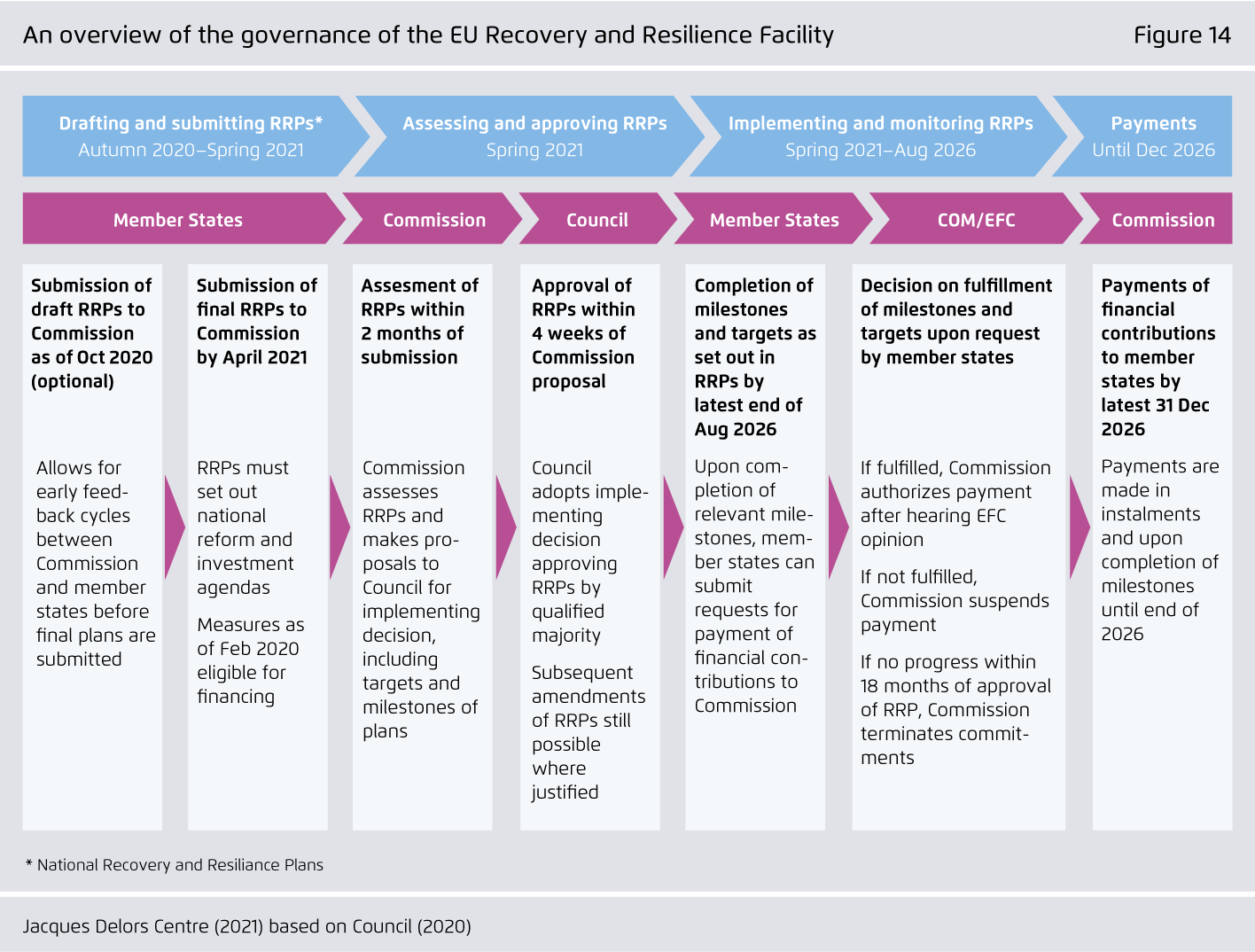 Preview for An overview of the governance of the EU Recovery and Resilience Facility