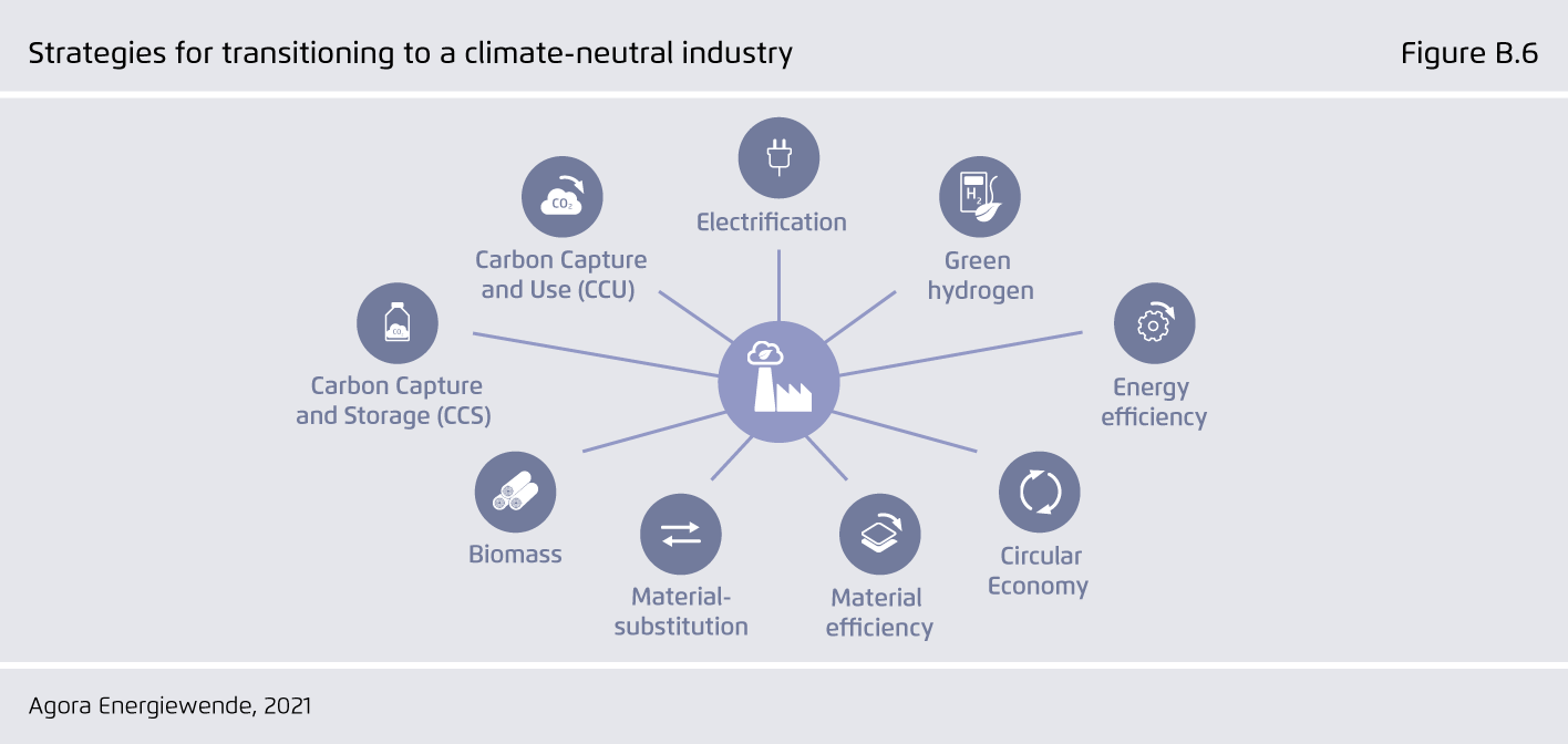 Preview for Strategies for transitioning to a climate-neutral industry