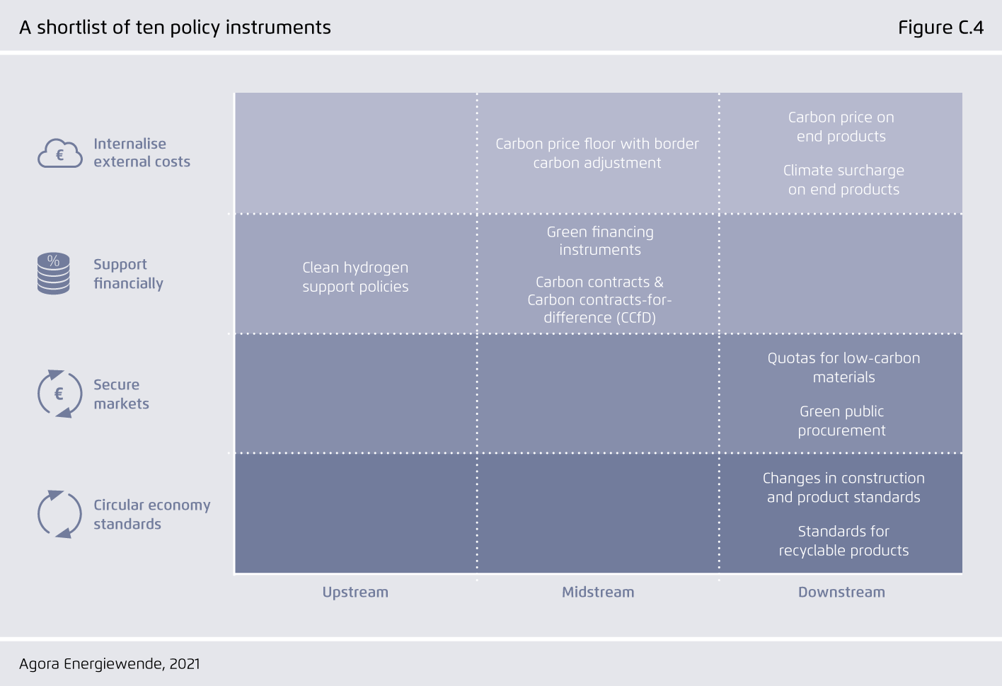 Preview for A shortlist of ten policy instruments