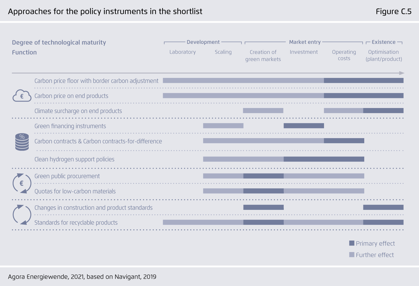 Preview for Approaches for the policy instruments in the shortlist