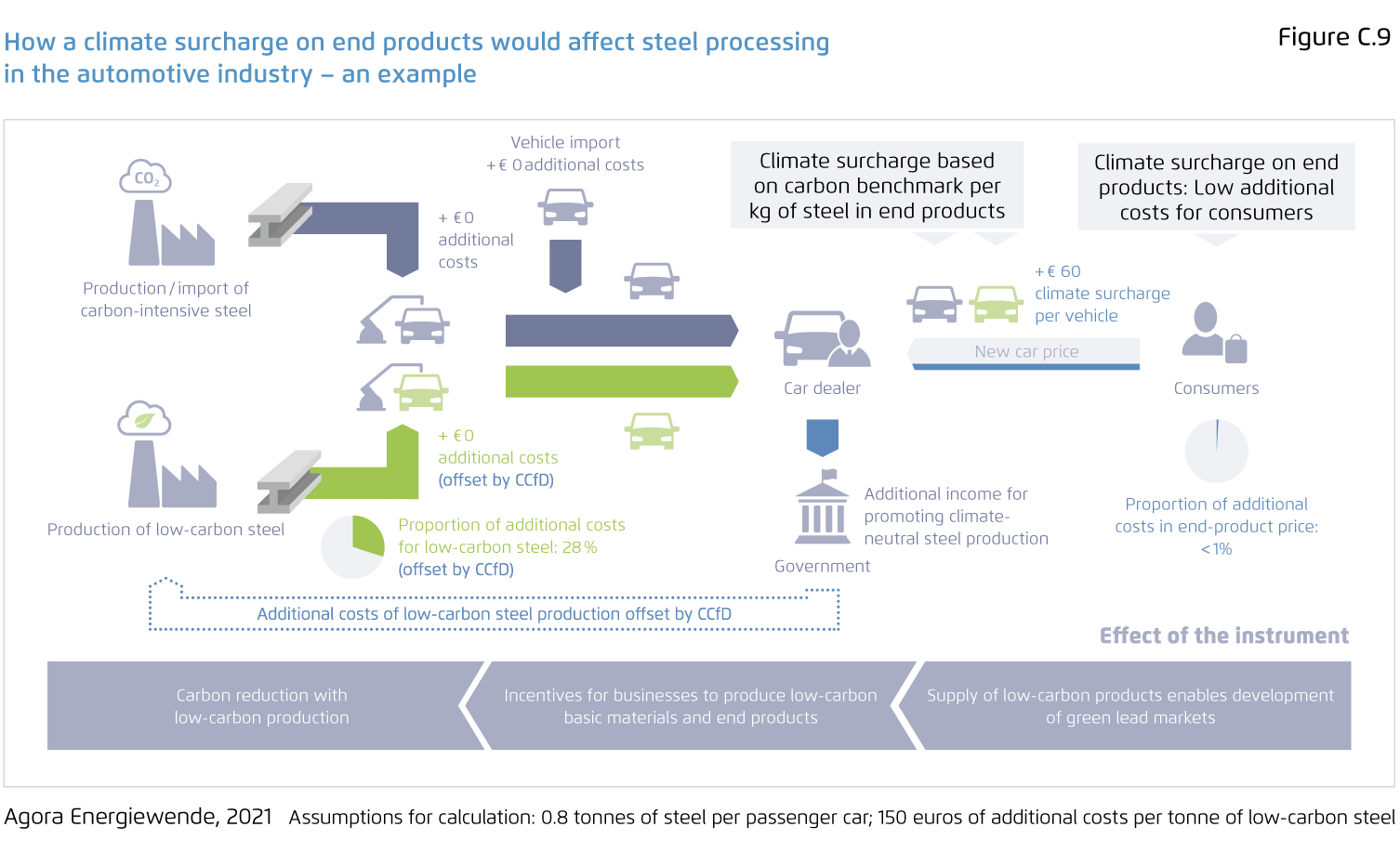 Breakthrough strategies for climate-neutral industry in Europe (Study)