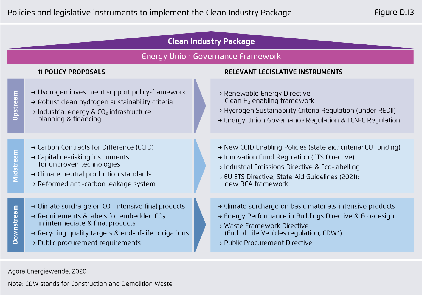 Preview for Policies and legislative instruments to implement the Clean Industry Package