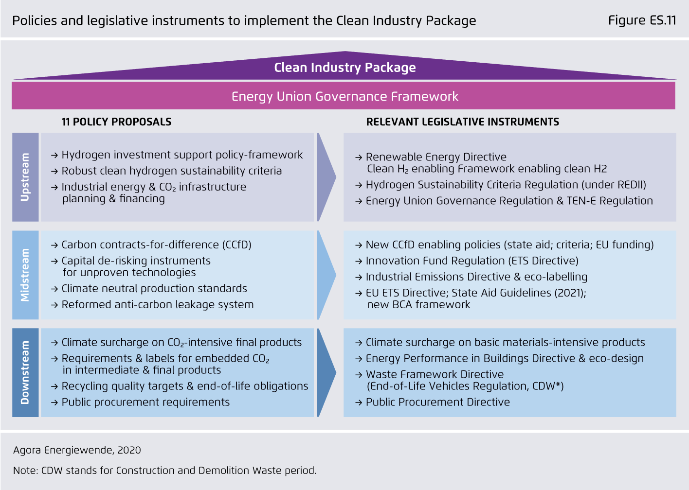 Preview for Policies and legislative instruments to implement the Clean Industry Package