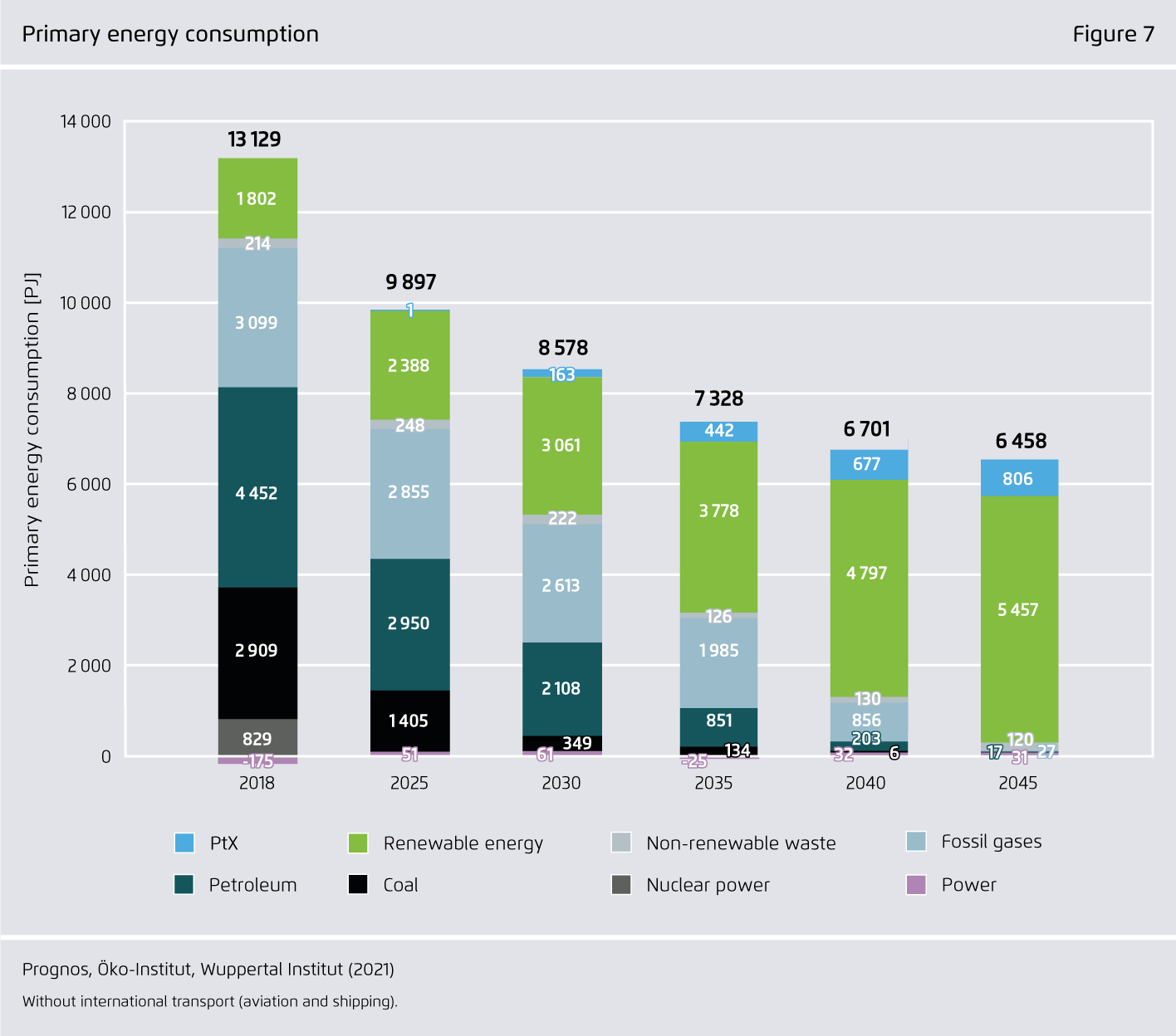 Preview for Primary energy consumption