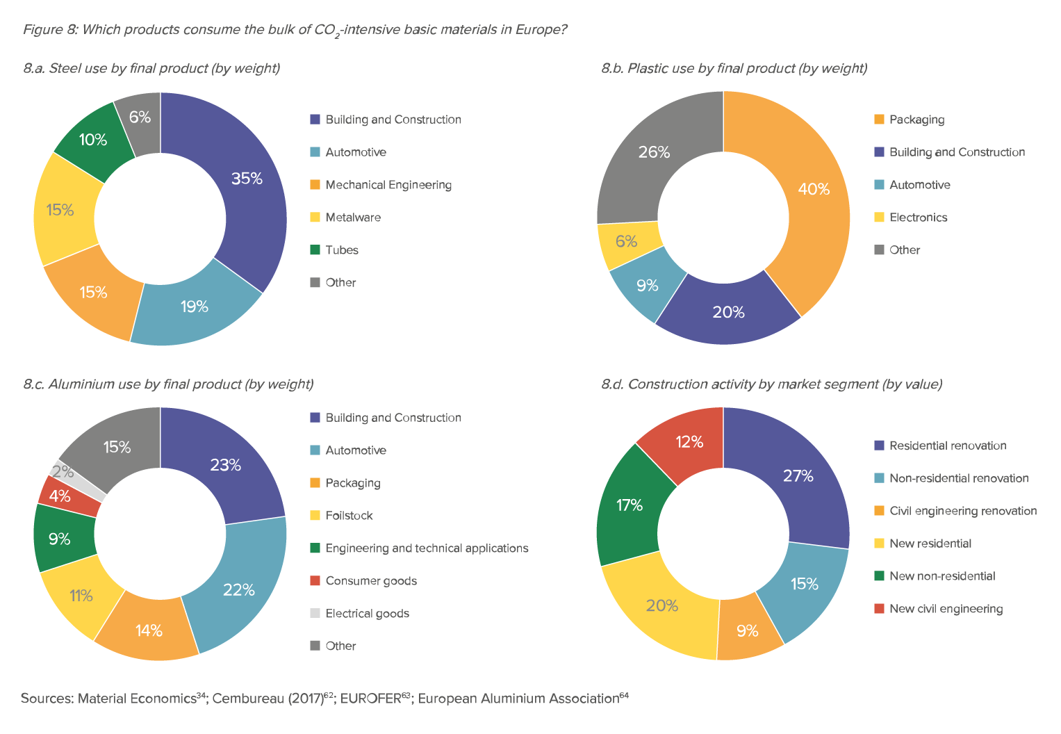 Preview for Which products consume the bulk of CO₂-intensive basic materials in Europe?