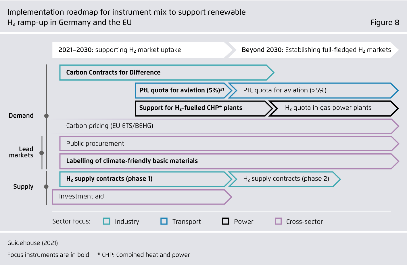 Preview for Implementation roadmap for instrument mix to support renewable H₂ ramp-up in Germany and the EU