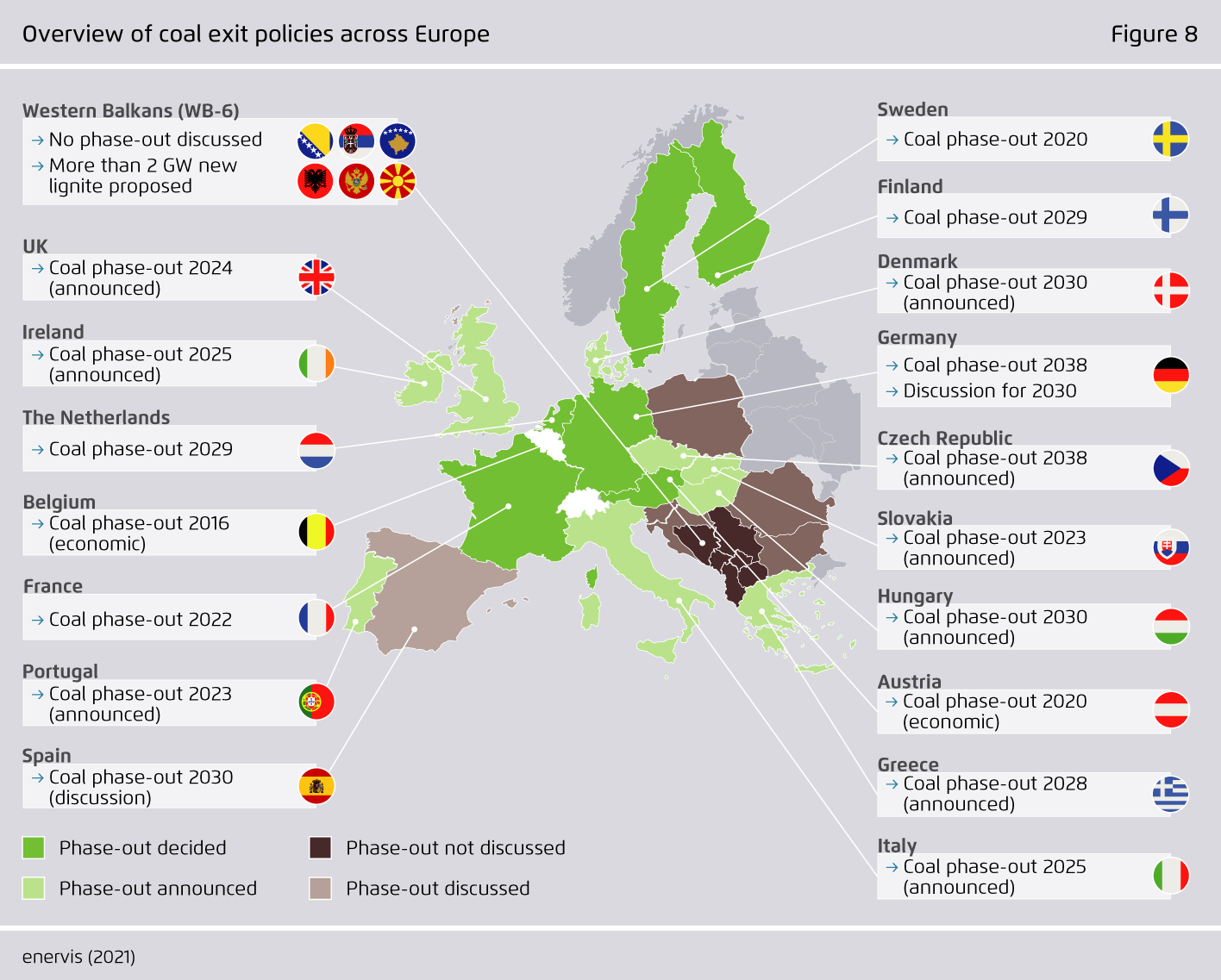 Preview for Overview of coal exit policies across Europe