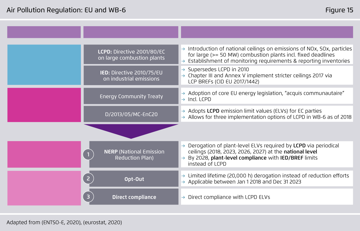 Preview for Air Pollution Regulation: EU and WB-6