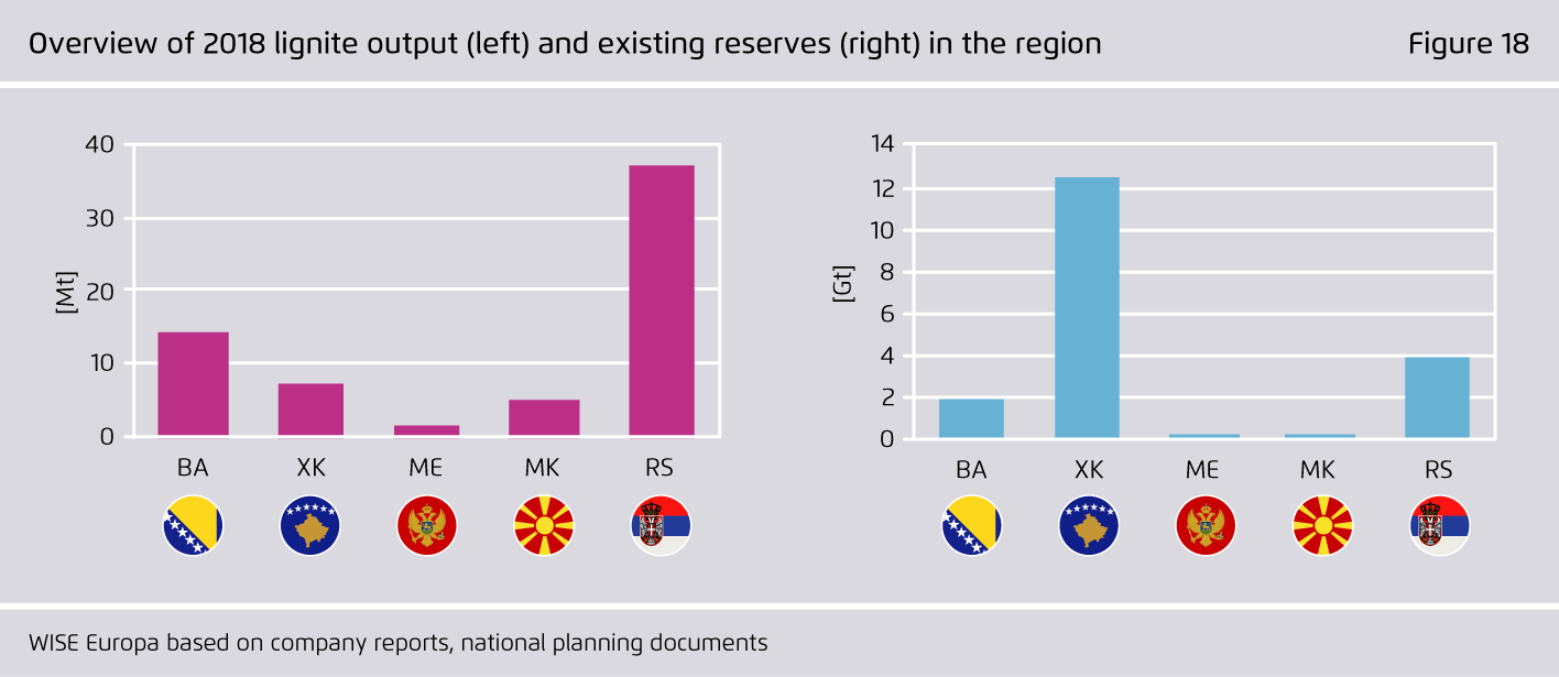 Preview for Overview of 2018 lignite output (left) and existing reserves (right) in the region