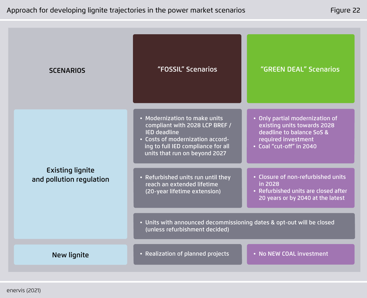 Preview for Approach for developing lignite trajectories in the power market scenarios
