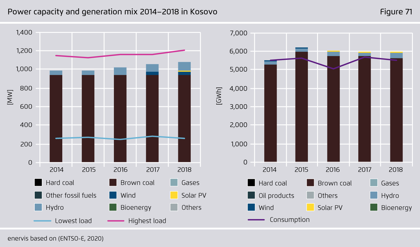Preview for Power capacity and generation mix 2014–2018 in Kosovo