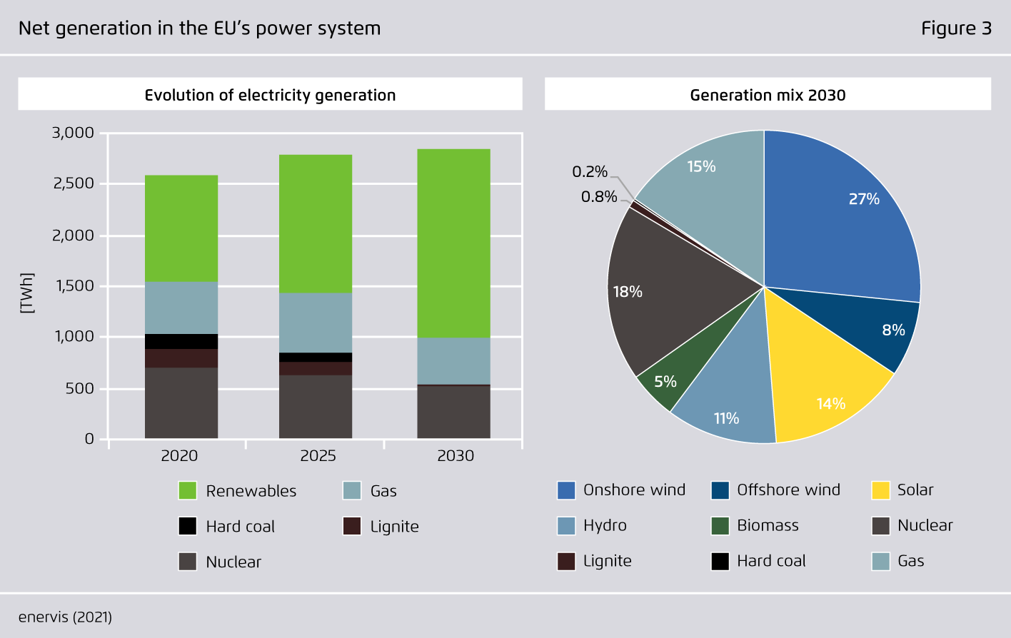 Preview for Net generation in the EU’s power system