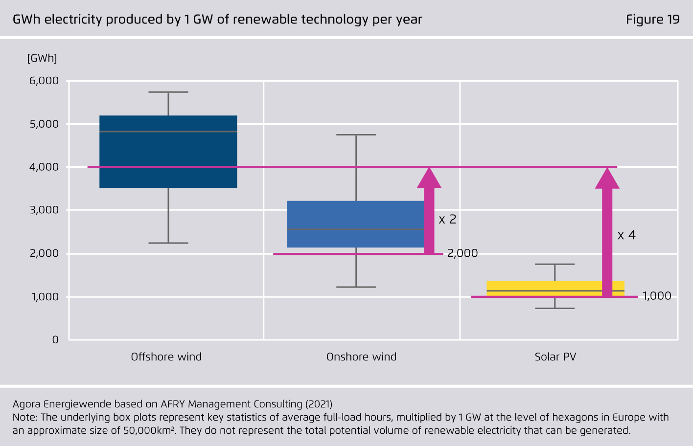 Preview for GWh electricity produced by 1 GW of renewable technology per year