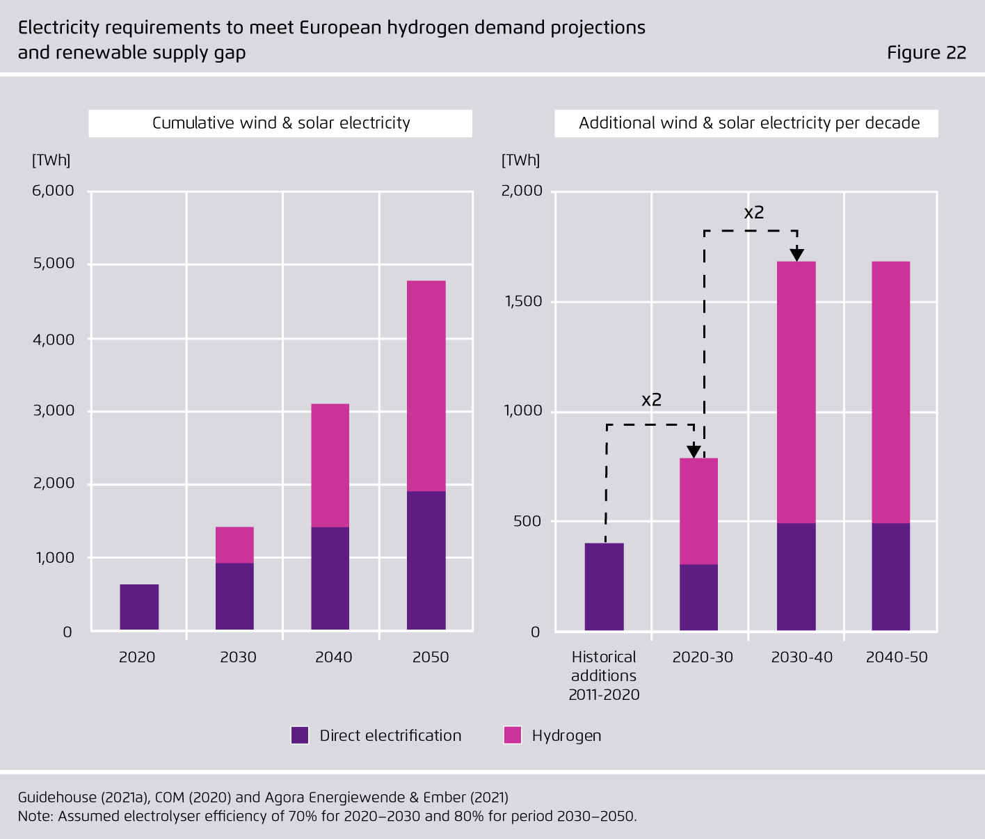 Preview for Electricity requirements to meet European hydrogen demand projections and renewable supply gap
