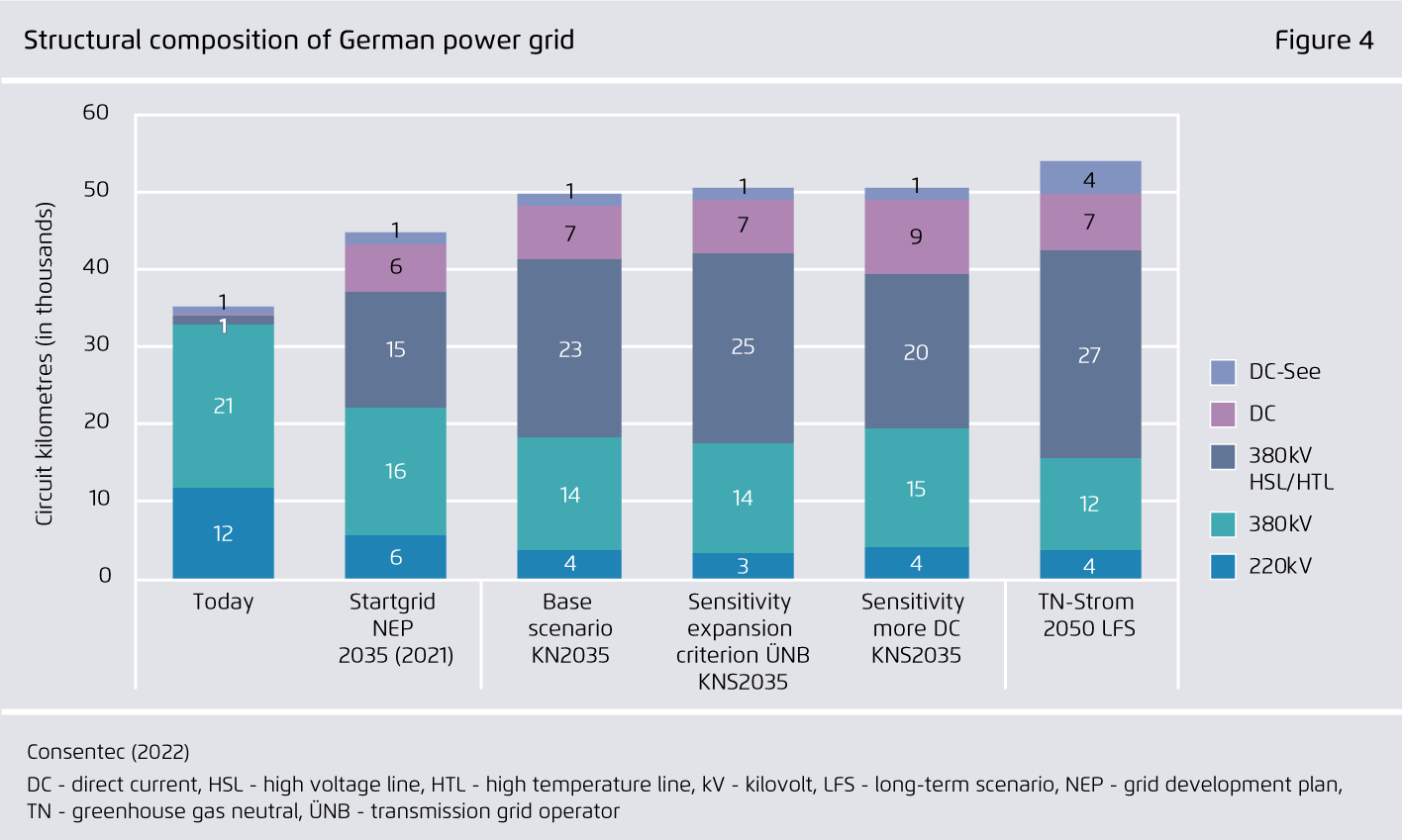 Preview for Structural composition of German power grid