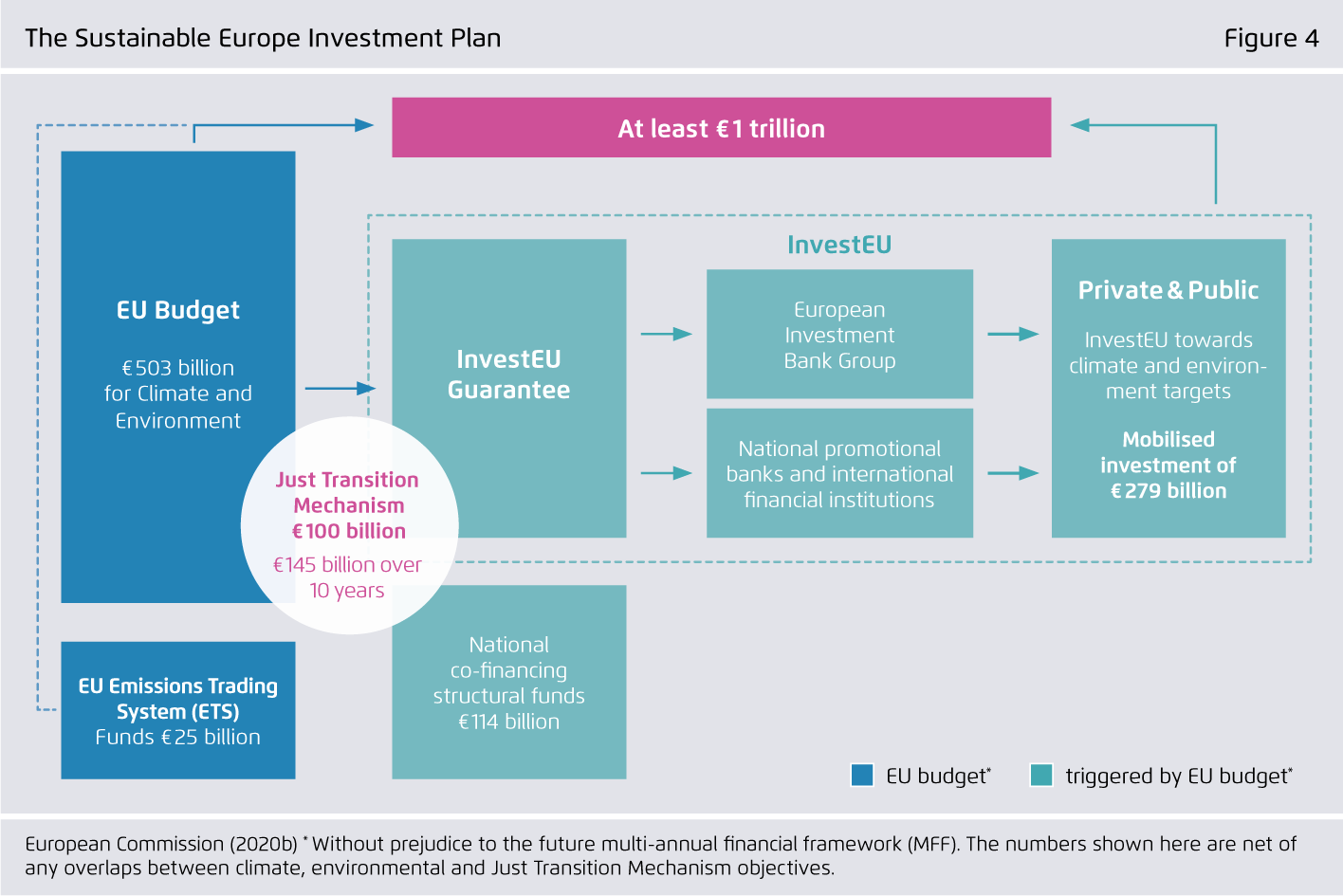 Preview for The Sustainable Europe Investment Plan